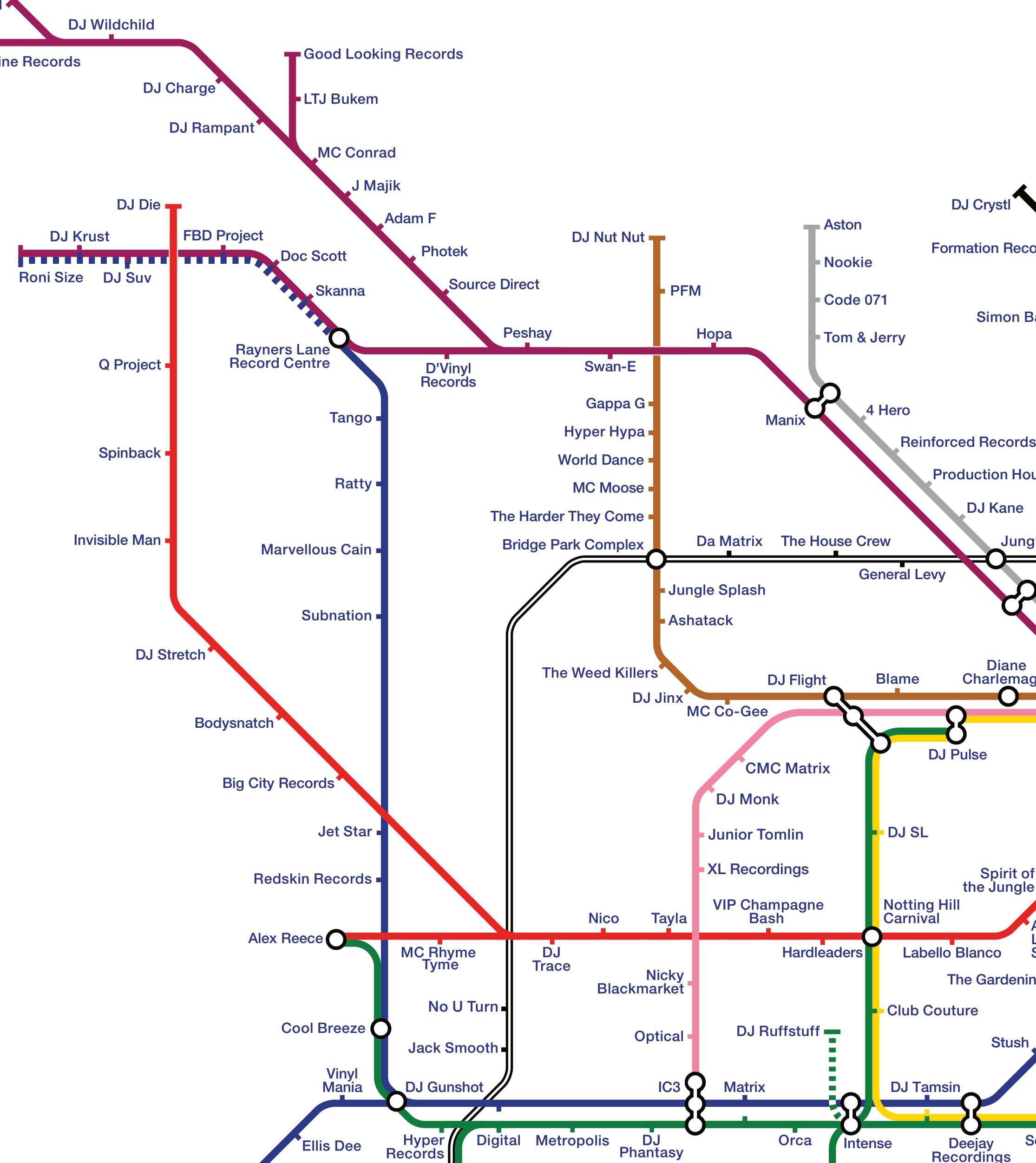 East London Junglist Underground History